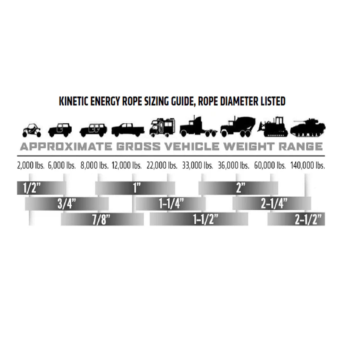 Factor 55 Baja Extreme Rope Wrap Kit for Mid-Size Trucks And Jeeps