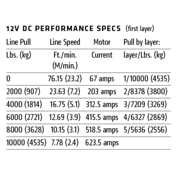 Warn M8274-S Premium Series 10,000lb Winch With Synthetic Rope