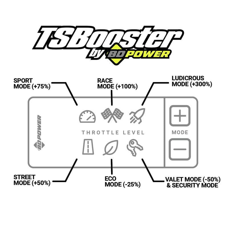 BD V3.0 Throttle Sensitivity Booster for 16-22 Colorado and Canyon 2.8L for 20-23 Jeep and Ram EcoDiesel 3.0L
