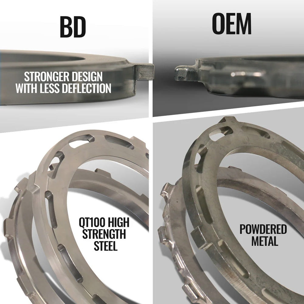BD TrackMaster 68RFE Transmission &amp; Converter Package for 19-24 Dodge 6.7L Cummins