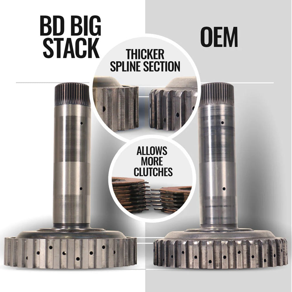 BD TrackMaster 68RFE Transmission &amp; Converter Package for 19-24 Dodge 6.7L Cummins