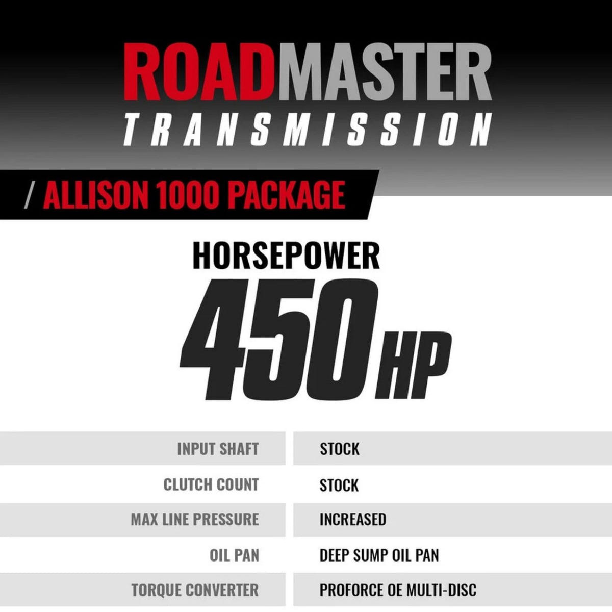 BD RoadMaster Transmission and Converter Package for Chevy Silverado GMC Sierra 6.6L L5P Duramax