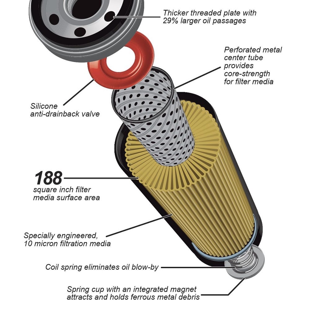 PPE Premium High Efficiency Engine Oil Filter for 19-25 GM 3.0L Duramax 1500 LM2