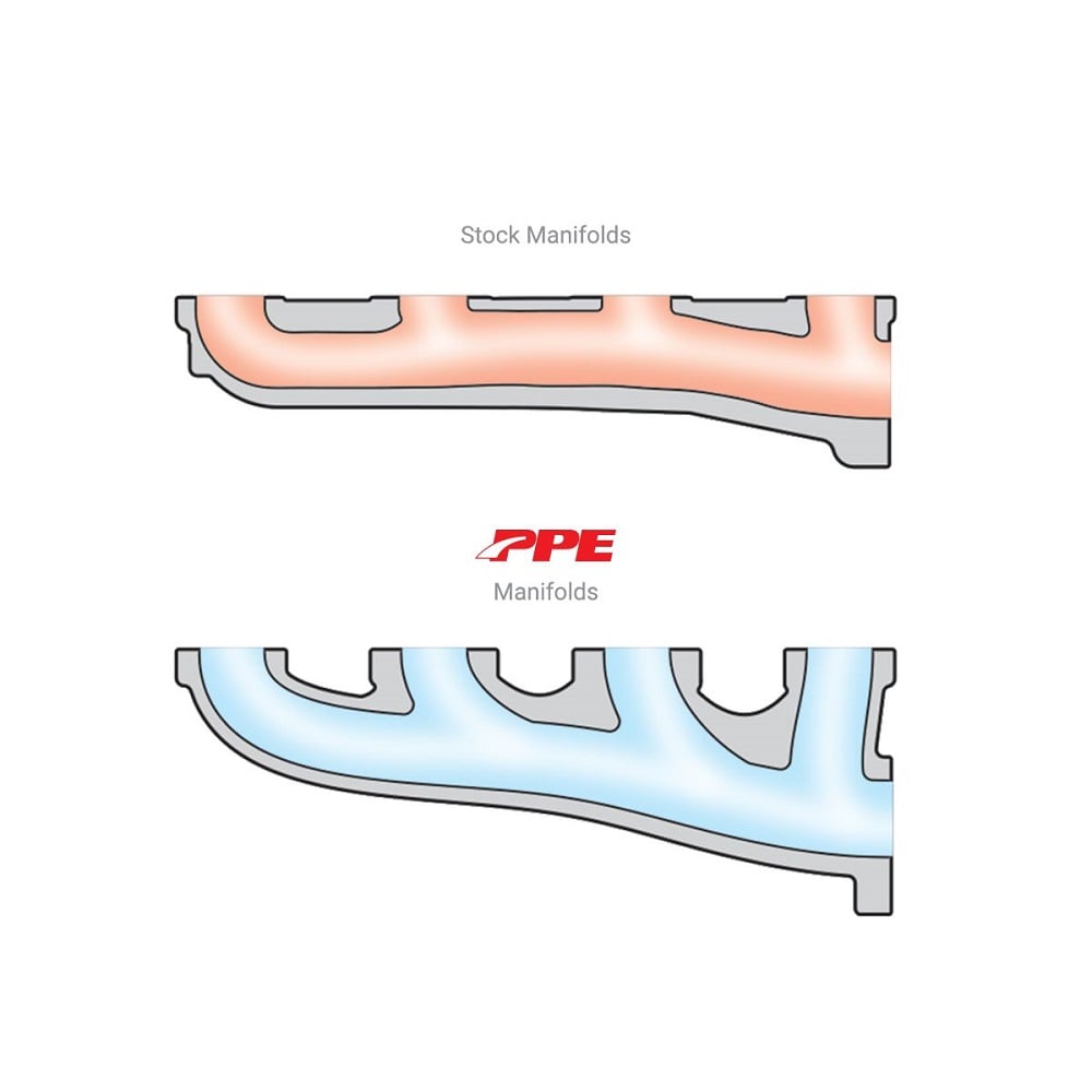 PPE High Flow Exhaust Manifolds with Up-Pipes for 17-25 Duramax L5P