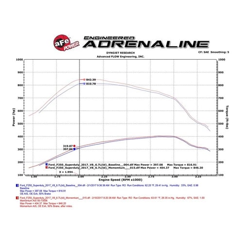 AFE Momentum HD Pro 10R Cold Air Intake for 17-19 Ford 6.7L Powerstroke