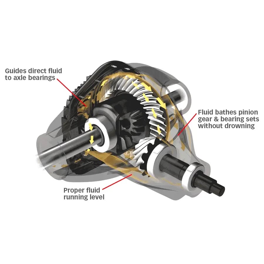 Banks Ram-Air Rear Differential Cover for 85-23 Ford with Sterling for 12-Bolt