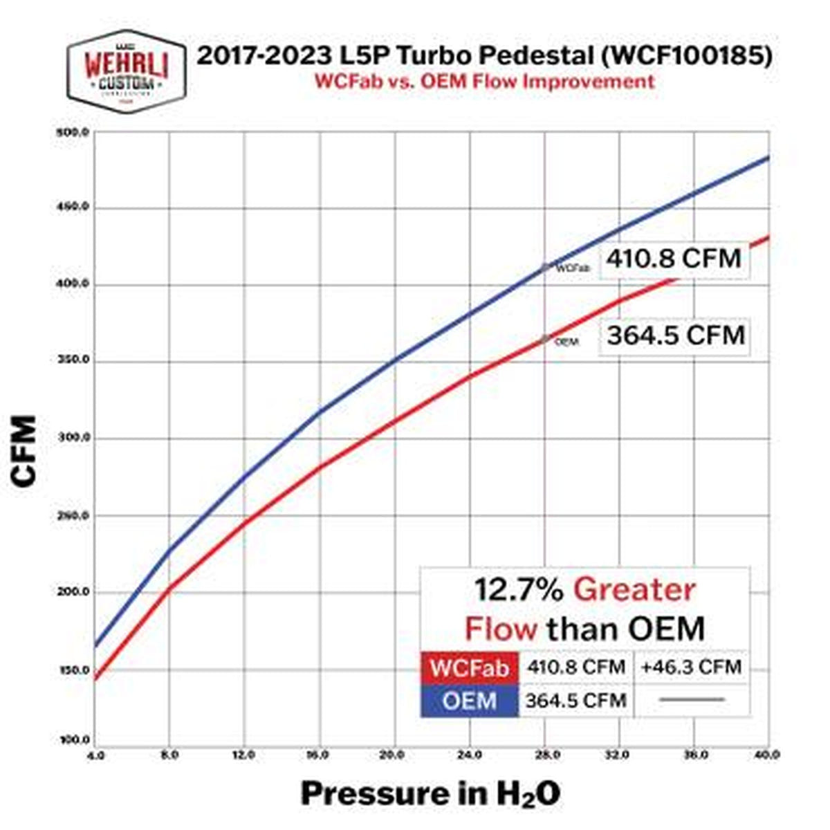 Wehrli Custom Fab High Flow Turbo Pedestal Kit for 17-23 GM 6.6L Duramax L5P