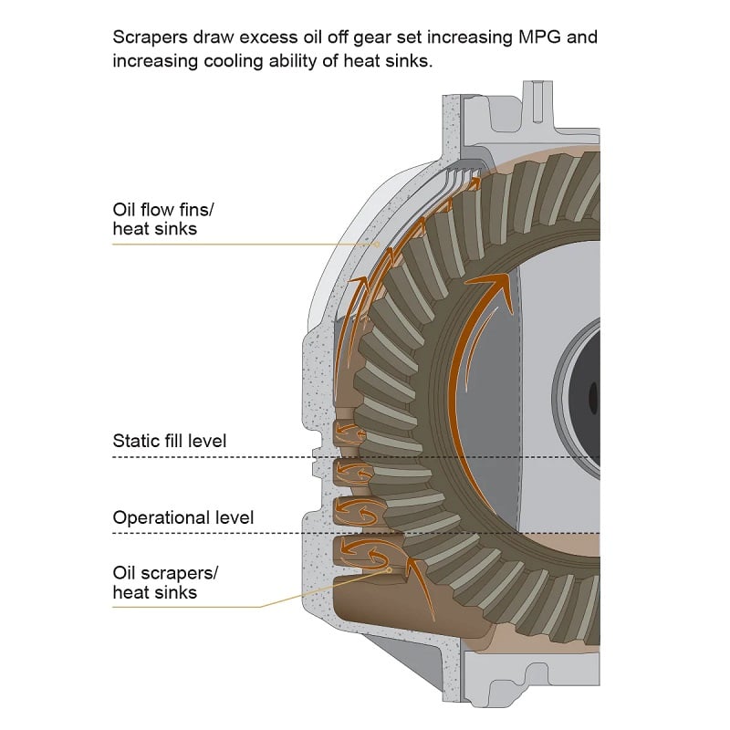 PPE Front HD Differential Cover for 14-25 Ram 2500 and for 13-25 Ram 3500 6.7L Cummins 9.25’’ for 12-Bolt