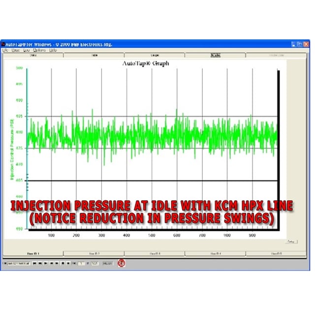 Driven Diesel Stainless Steel High Pressure Crossover HPX for 94-97 7.3L Ford Powerstroke