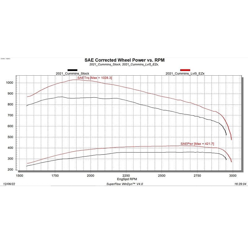 Edge EZX Tuning Module & Insight CTS3 Kit 19-24 Ram 2500/3500 6.7L