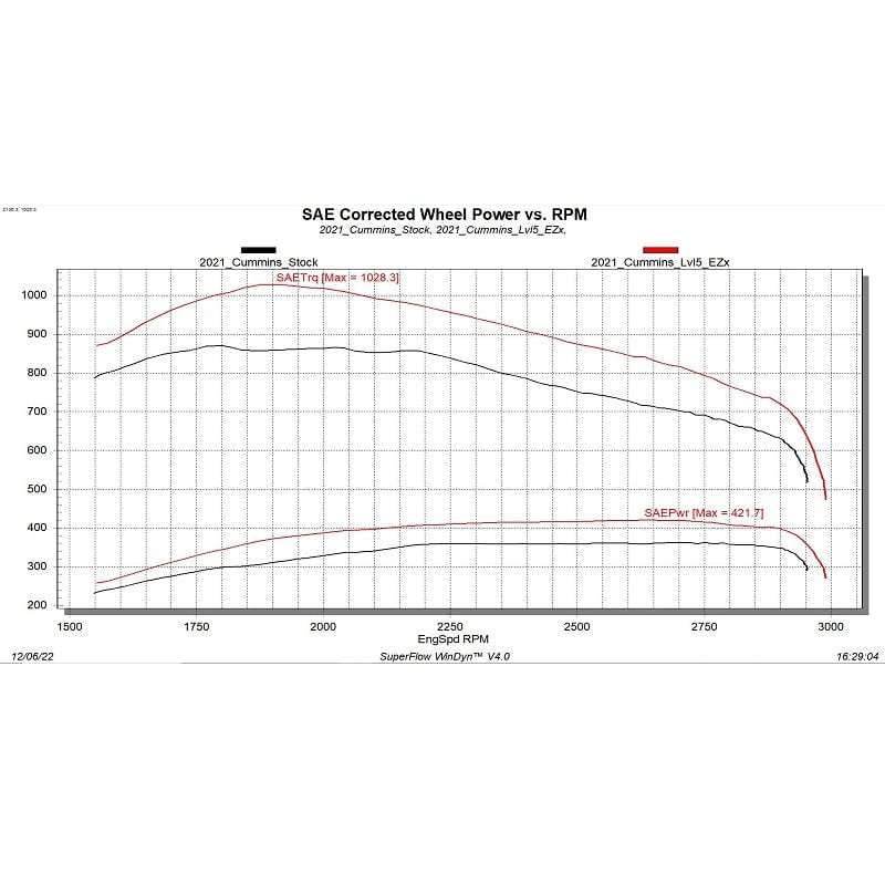Edge EZX Tuning Module &amp; Insight CTS3 Kit for 19-24 Ram 2500 and 3500 6.7L Cummins