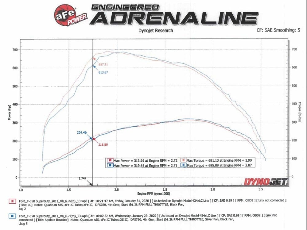 AFE BladeRunner GT Series Intercooler for 11-16 Ford 6.7L Powerstroke