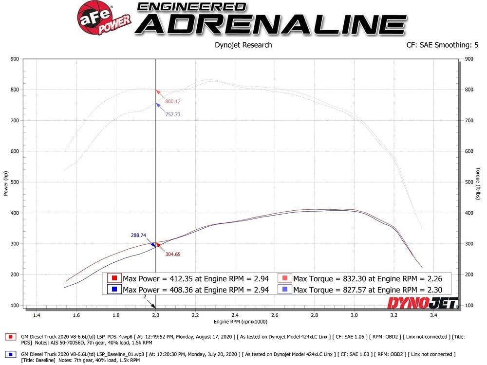 AFE Momentum HD Cold Air Intake for 20-25 GM 6.6L Duramax L5P