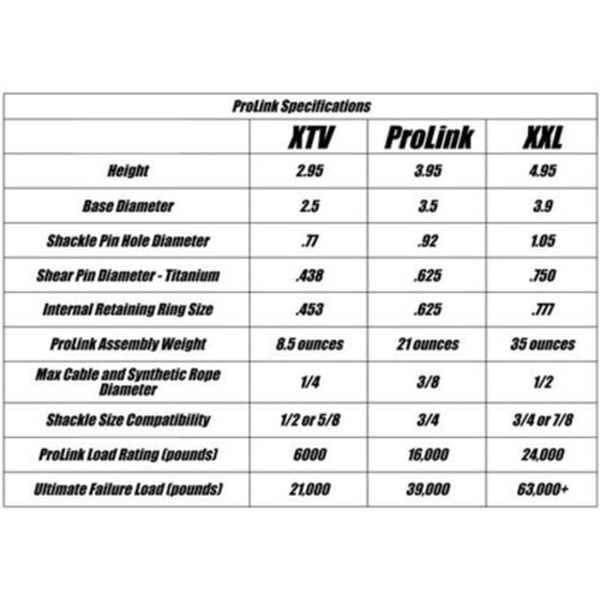 Factor 55 ProLink Shackle Mount