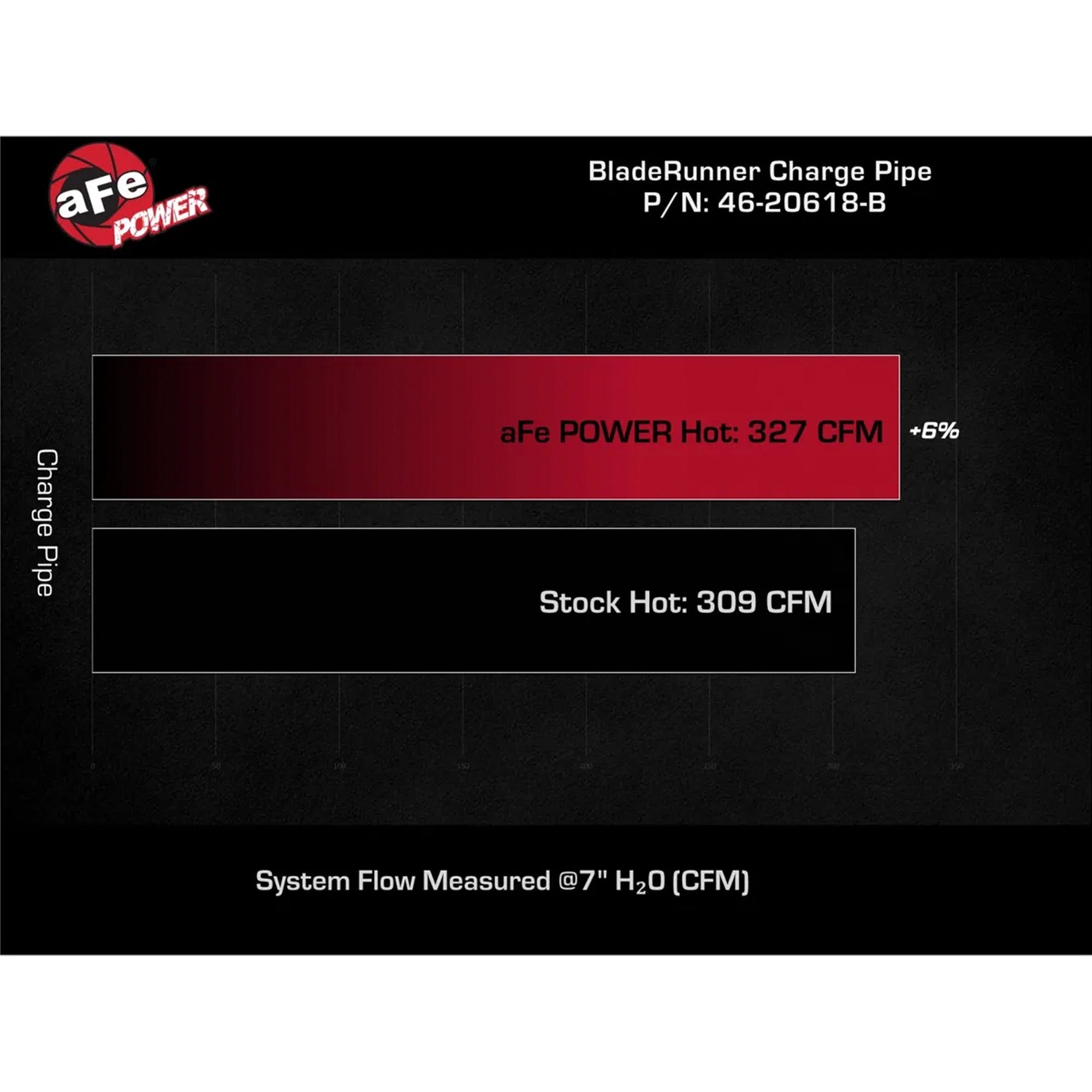 AFE BladeRunner Aluminum Charge Pipes for 19-23 Ram 2500 and 3500 6.7L Cummins
