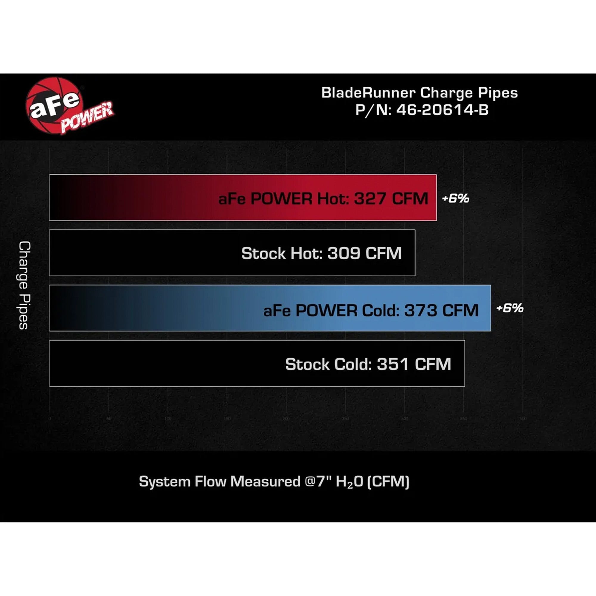 AFE BladeRunner Aluminum Charge Pipes for 19-23 Ram 2500 and 3500 6.7L Cummins