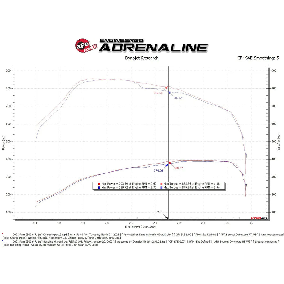 AFE BladeRunner Aluminum Charge Pipes for 19-23 Ram 2500 and 3500 6.7L Cummins
