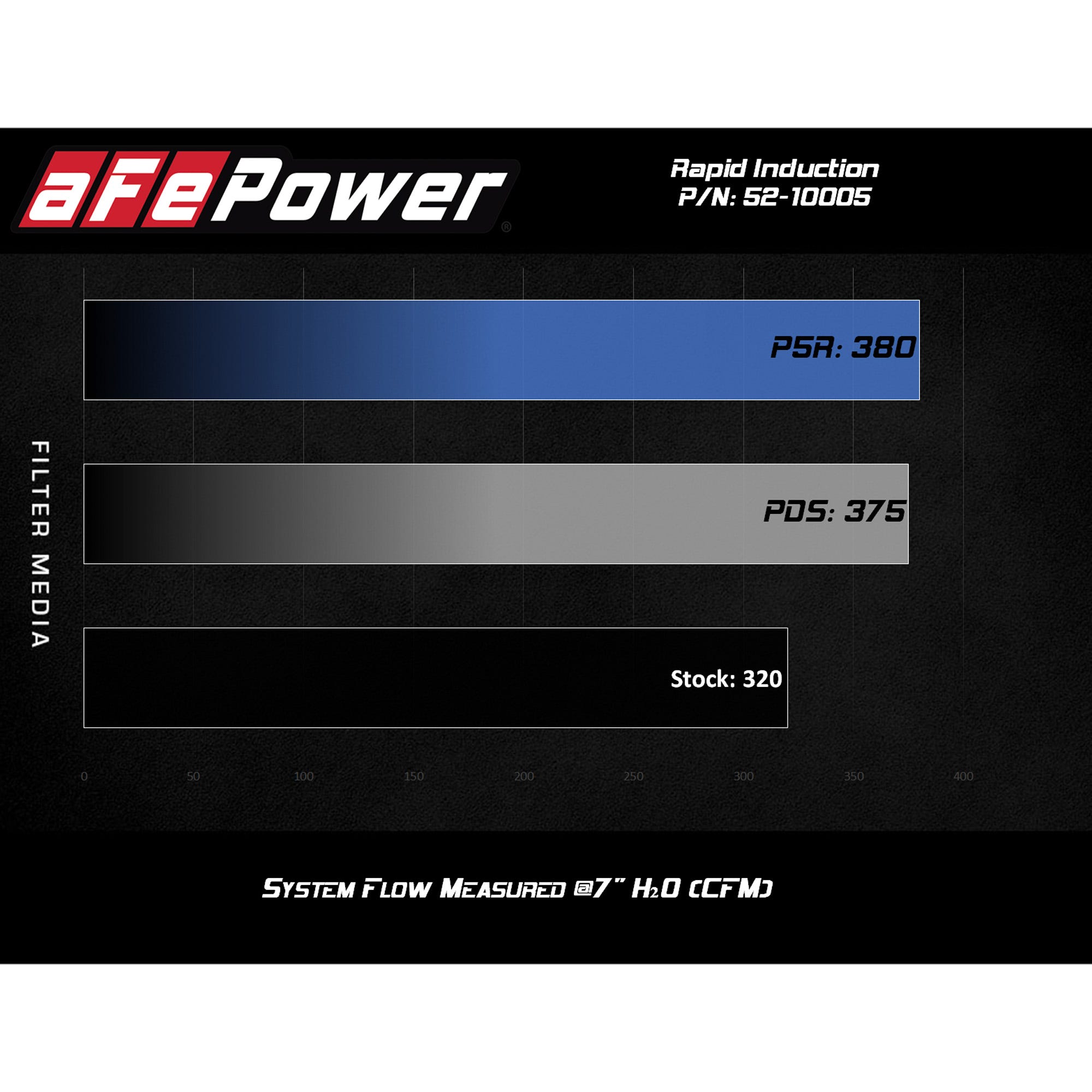 AFE Rapid Induction Cold Air Intake for 20-23 Jeep Wrangler and Gladiator JL and JT 3.0L EcoDiesel