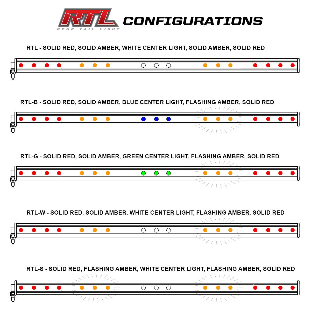 Baja Designs 30" RTL Series Rear LED Light Bar