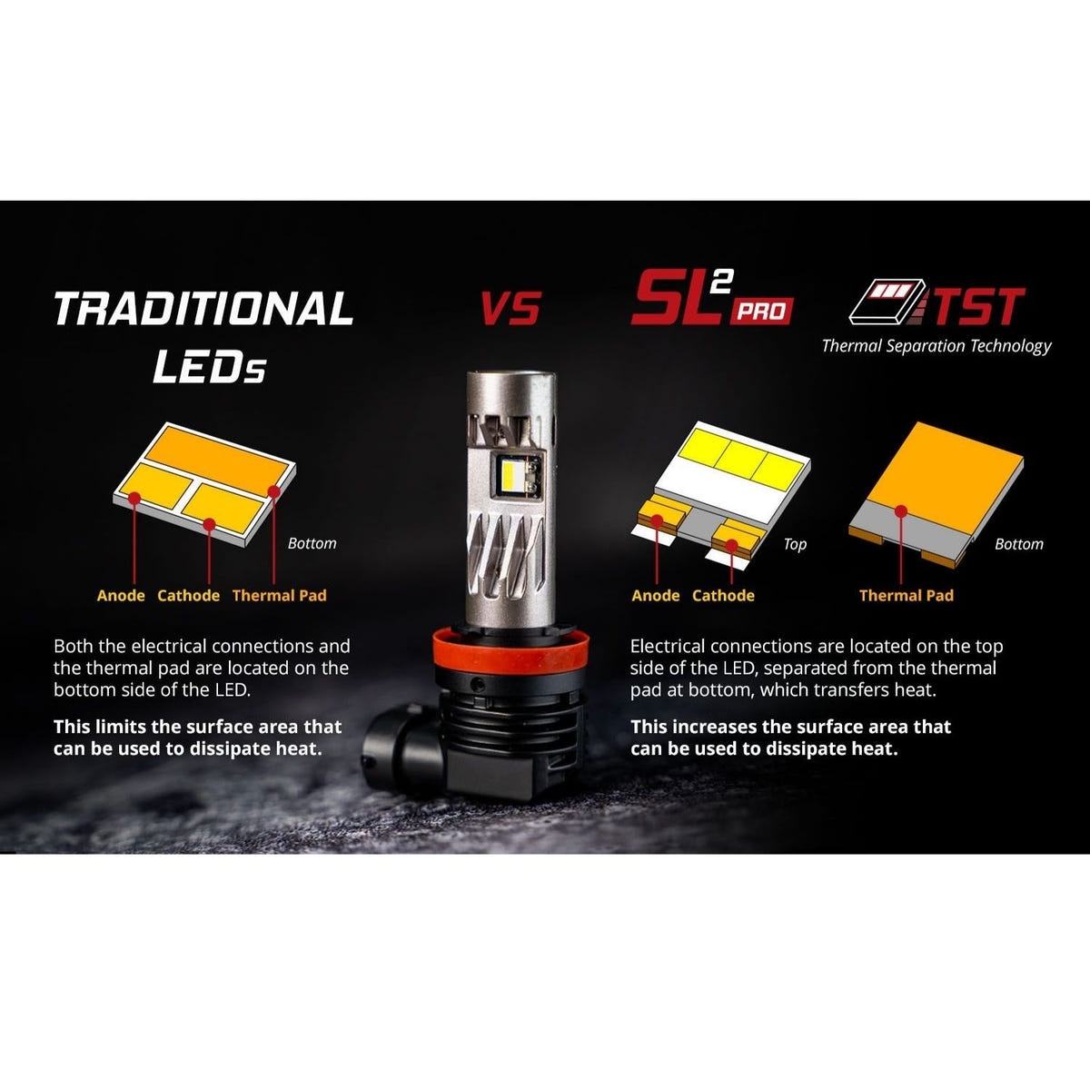 Diode Dynamics Plug and Play 9005 H10 LED Bulbs