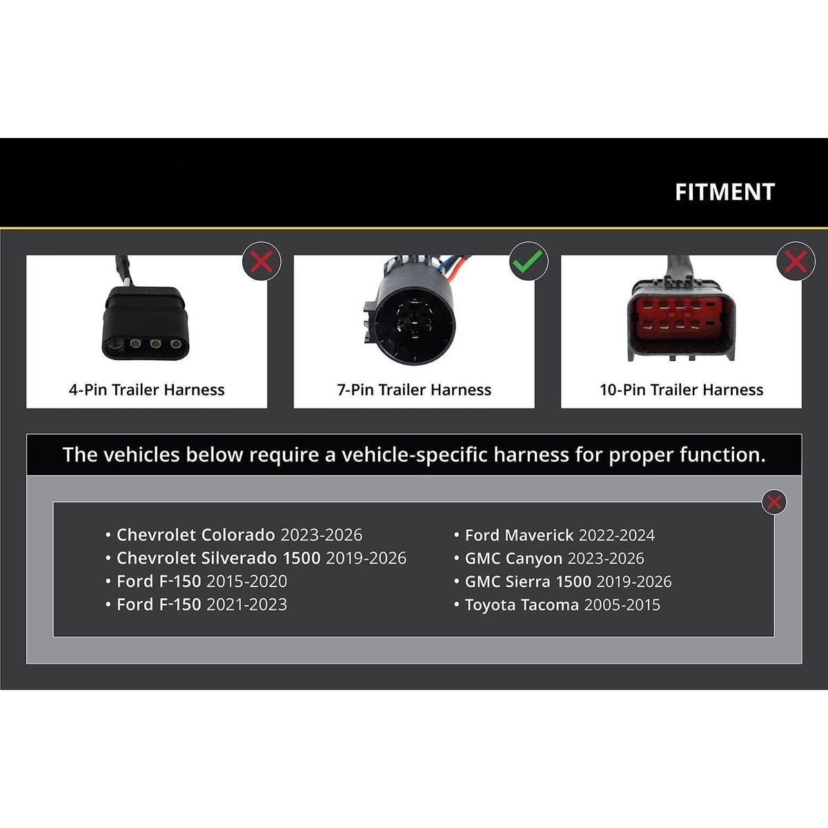 Auxiliary reverse light and fourth brake light upgrade for 2-inch and 2.5-inch hitch receivers