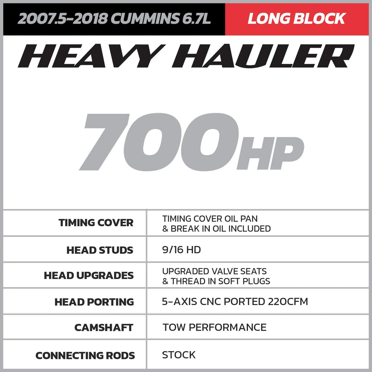 Technical specifications of a Cummins engine block for heavy hauler applications.