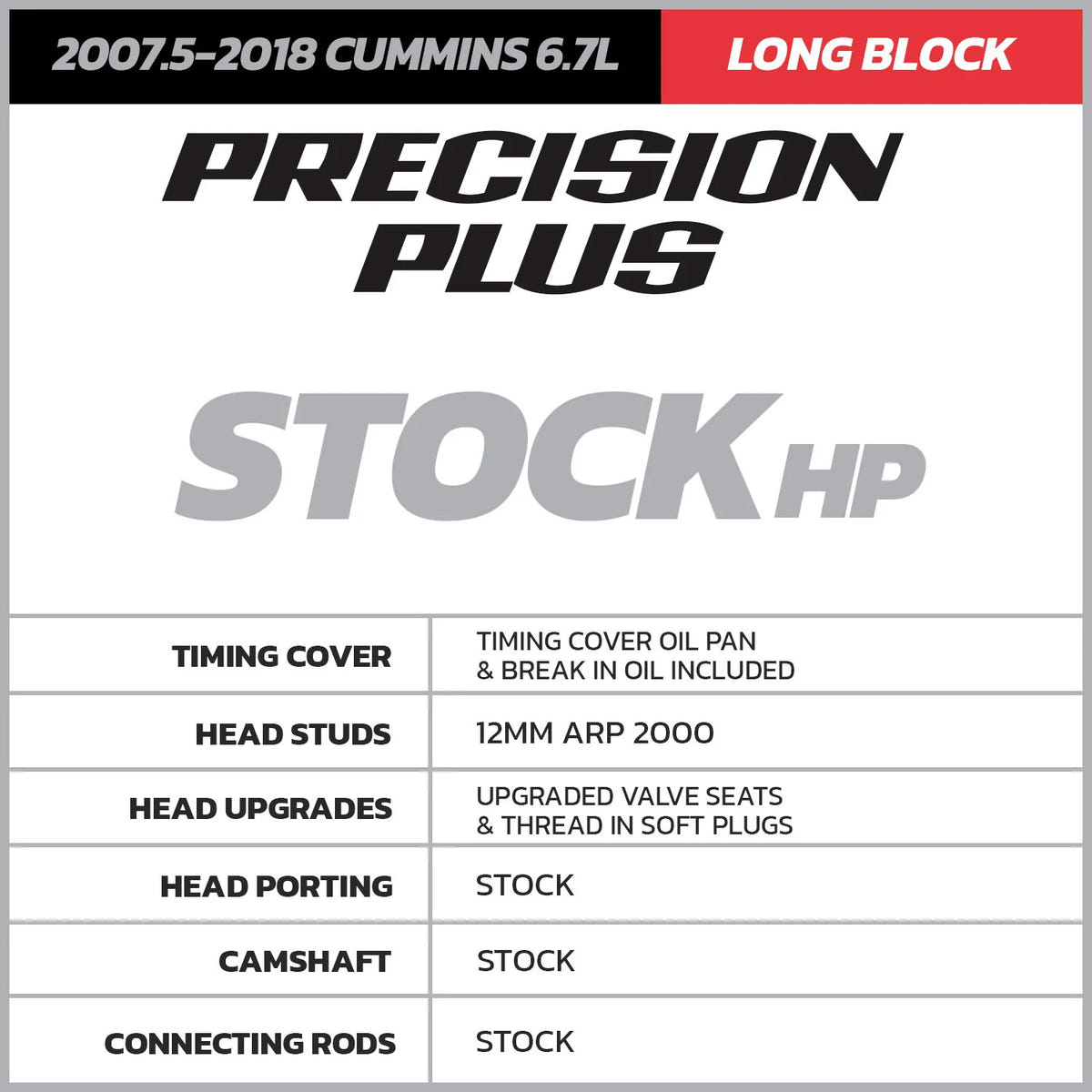 Technical specifications sheet for Cummins 6.7L engine components with branding and text.