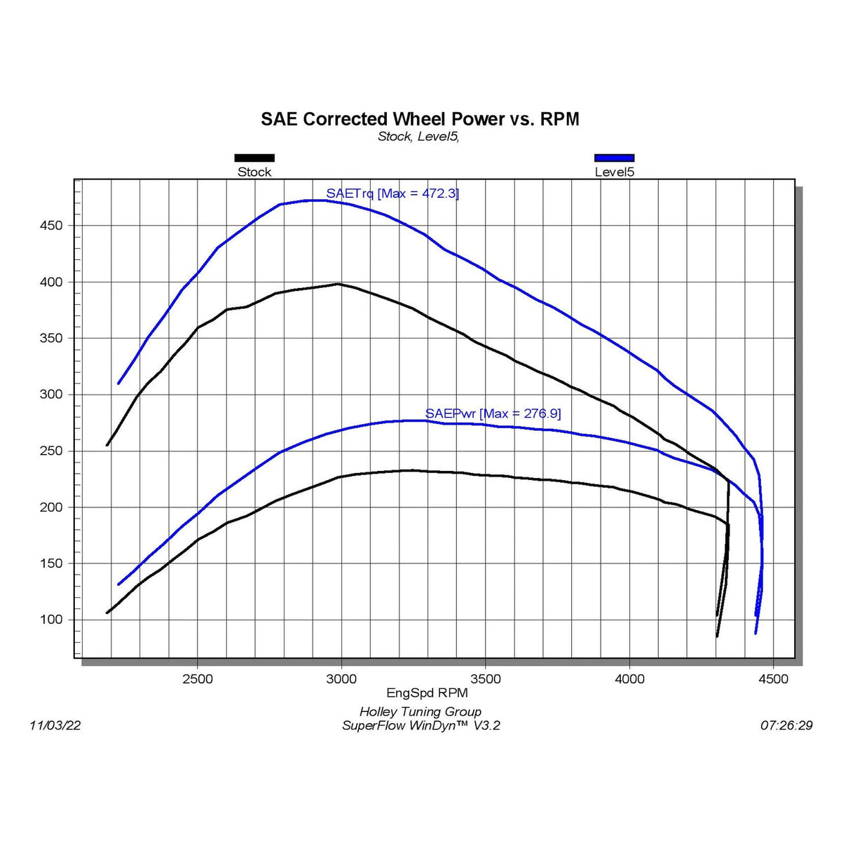 Edge Pulsar XT Inline Tuning Module for 19-22 Ram 1500 3.0L EcoDiesel