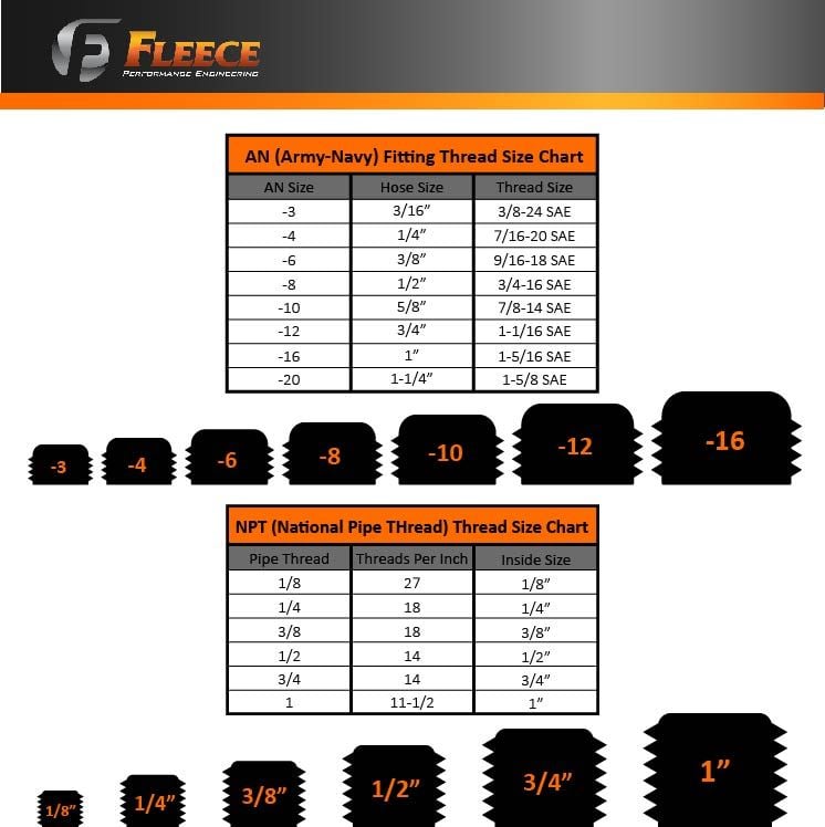 Fleece Performance 7 and 8"-14 Hex Socket Plug With O-Ring -10AN