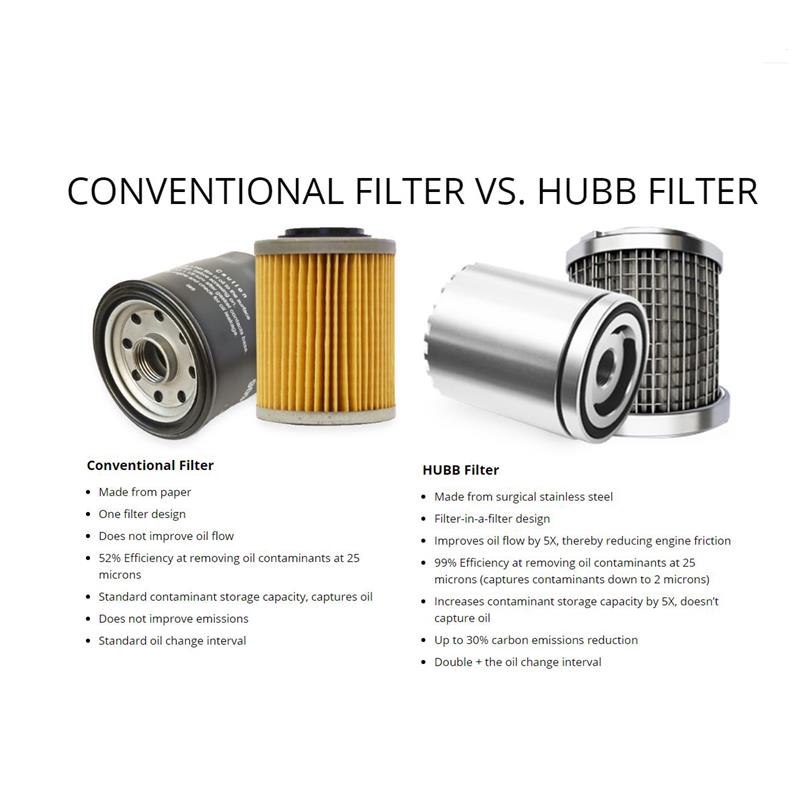 HUBB Reusable Oil Filter 89-25 Dodge 5.9L / 6.7L Cummins