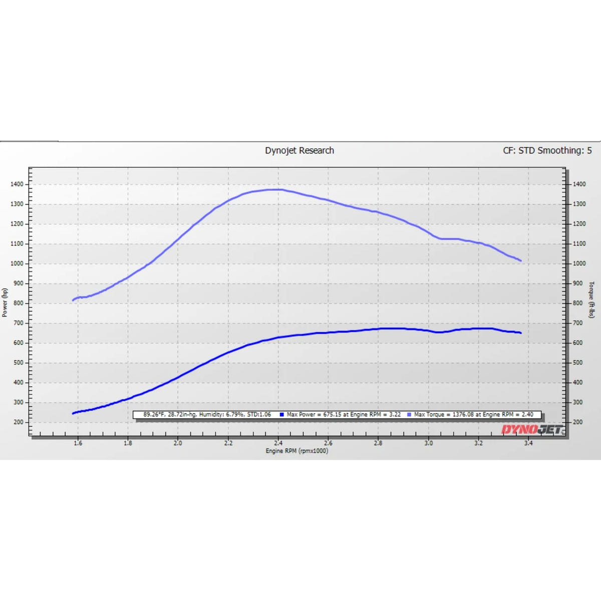 KC Turbos Jetfire Drop-In Turbo 11-19 Ford 6.7L Powerstroke