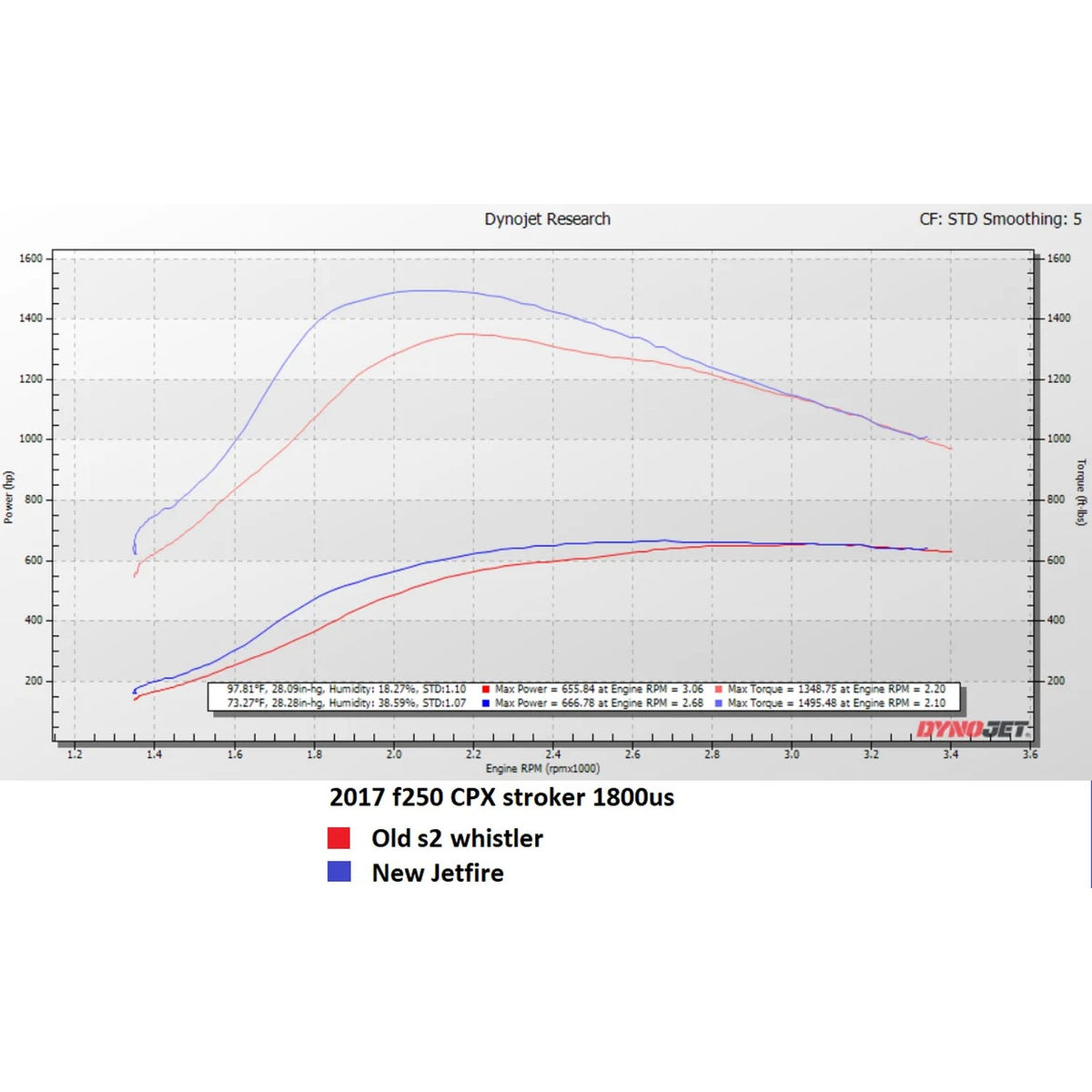 KC Turbos Jetfire Drop-In Turbo 11-19 Ford 6.7L Powerstroke