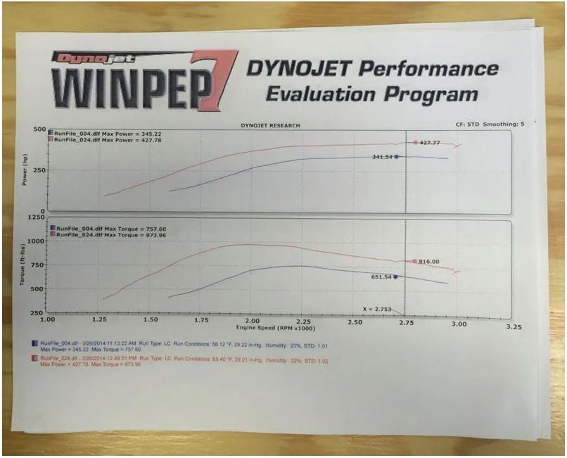 TS Performance Stryker Module for 17-24 Ram 6.7L Cummins