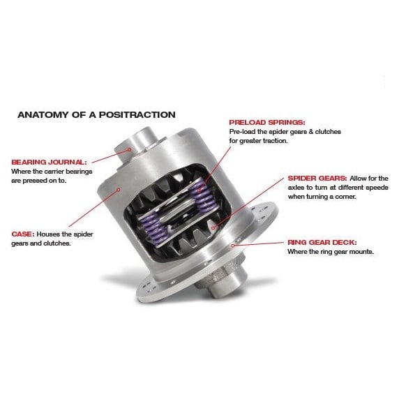 Yukon Dura Grip Dana 70 Rear 32 Spline for 89-02 Dodge Ram D250 and D350 and 2500 and 3500