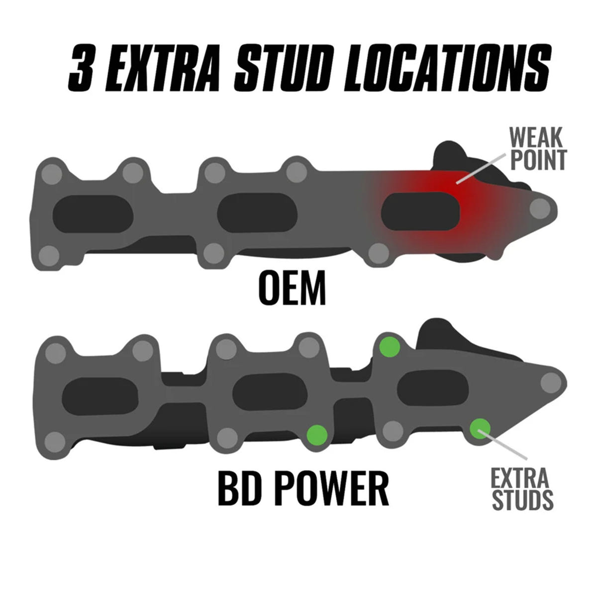 BD Power Exhaust Manifold Kit Ford F150 3.5L ECOBOOST