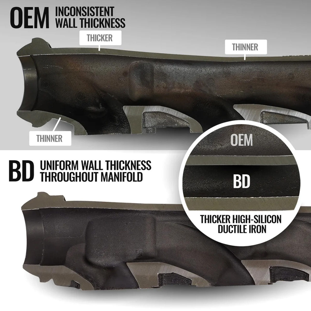 BD Power Exhaust Manifold Passenger Side Kit Ram 5.7L/6.4L HEMI