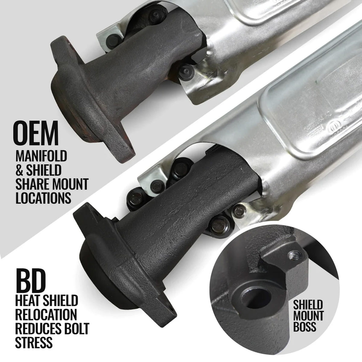 BD Power Exhaust Manifold Passenger Side Kit Ram 5.7L/6.4L HEMI