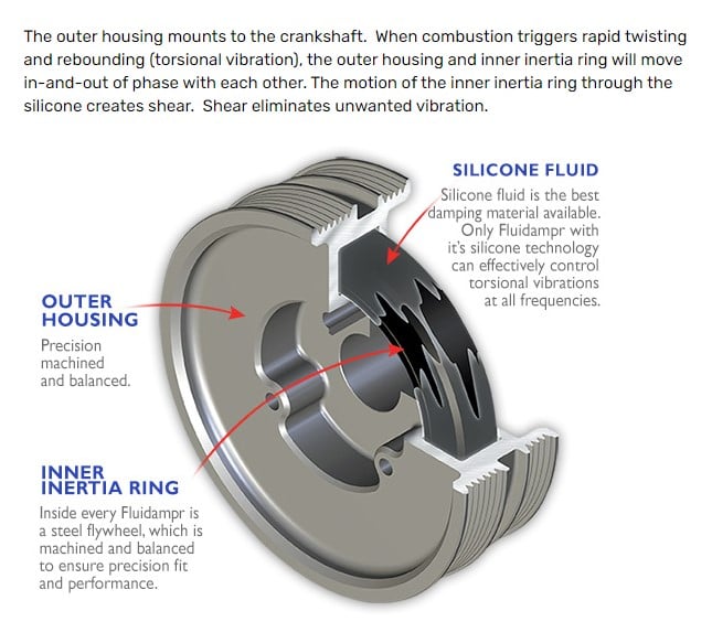 Fluidampr Performance Diesel Damper Harmonic Balancer and Crankshaft Pulley for 20-23 GM 6.6L Duramax L5P