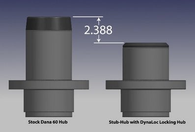Dynatrac Pro 60 Stub-Hub Conversion Kit