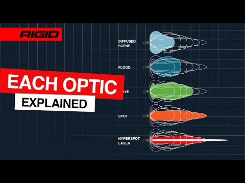 RIGID Phoenix LED pod video explaining selectable color modes and adjustable power settings