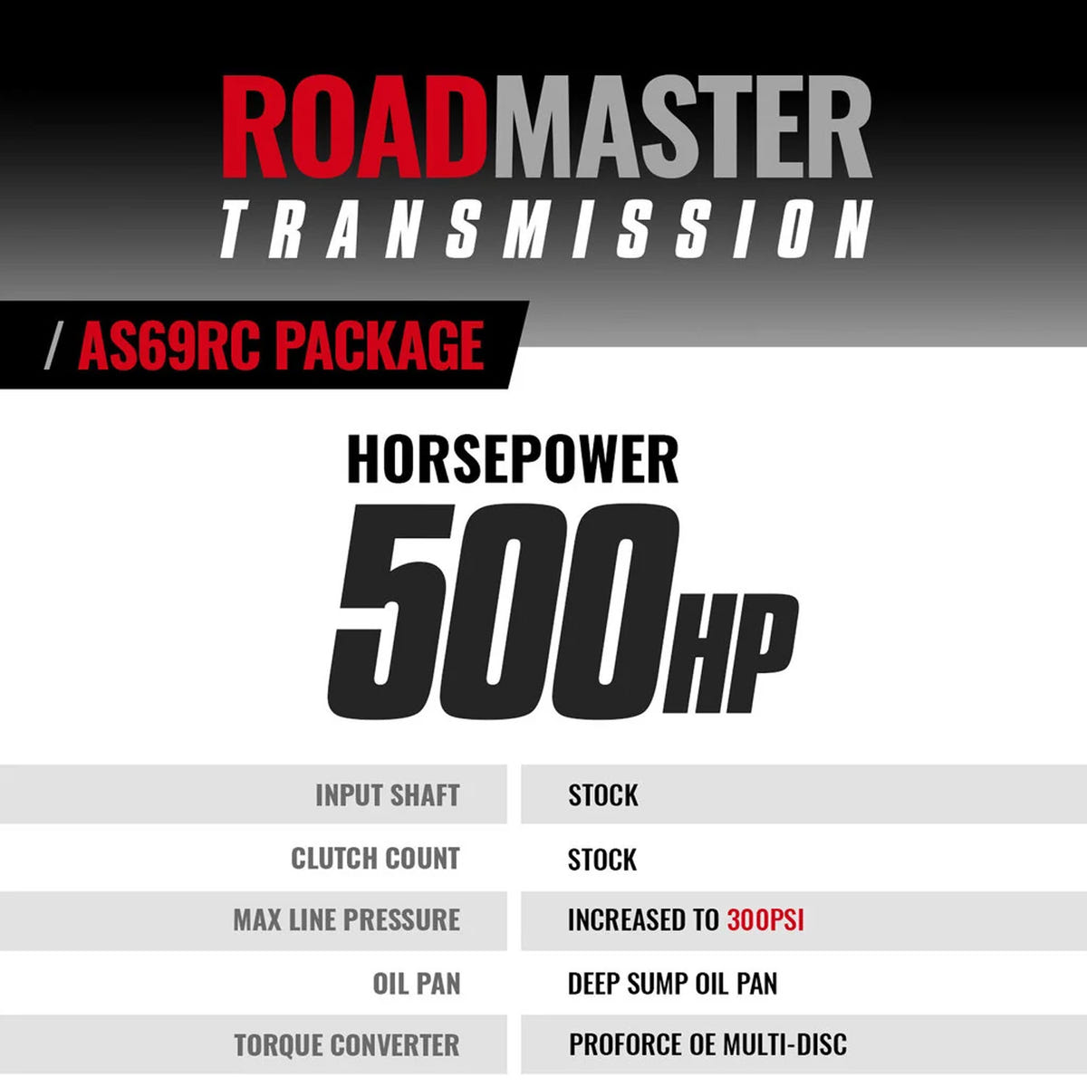 BD Roadmaster Transmission And Converter Package 19-24 Ram 6.7L Cummins