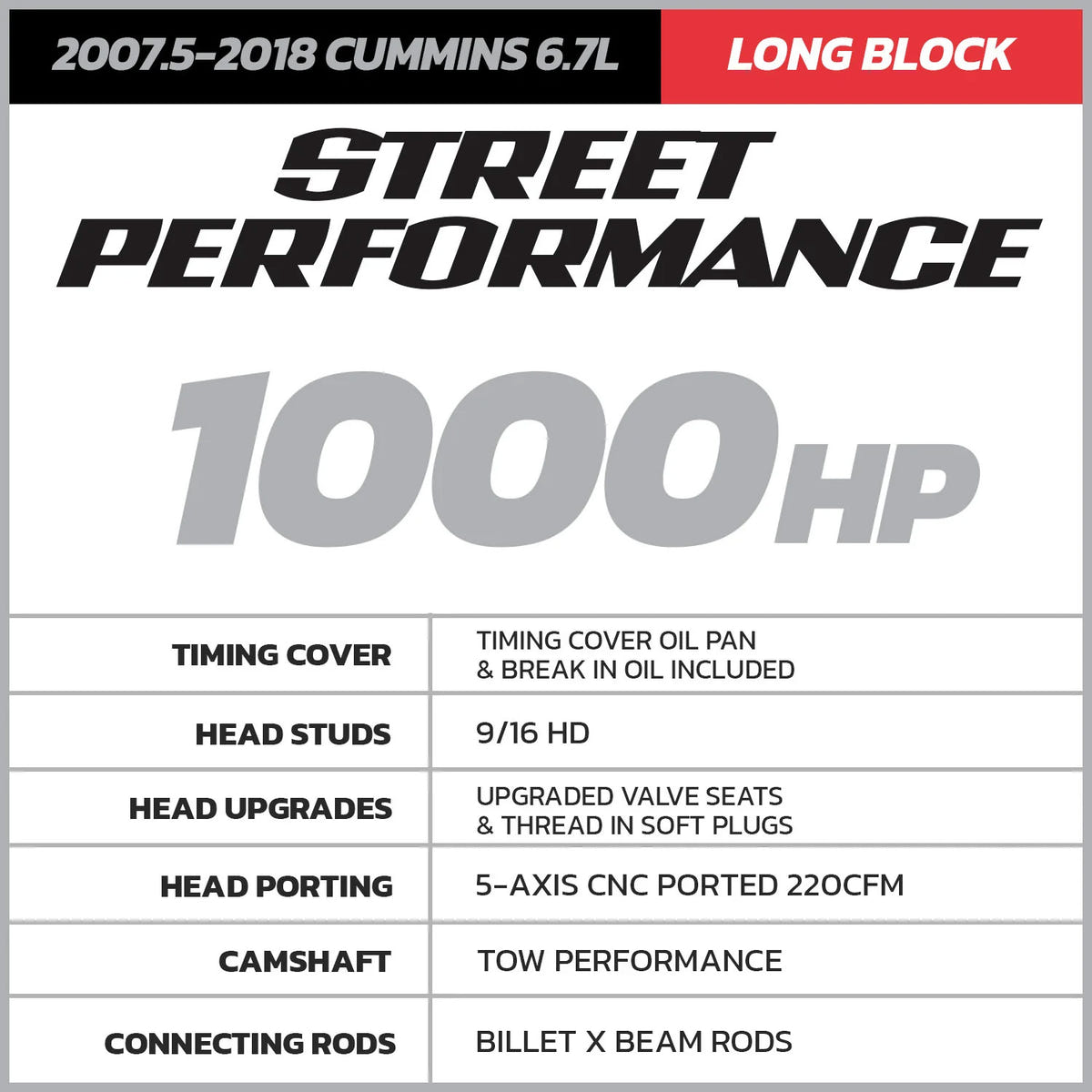 D&amp;J Street Performance Common Rail Long Block 07.5-18 Ram 6.7L Cummins