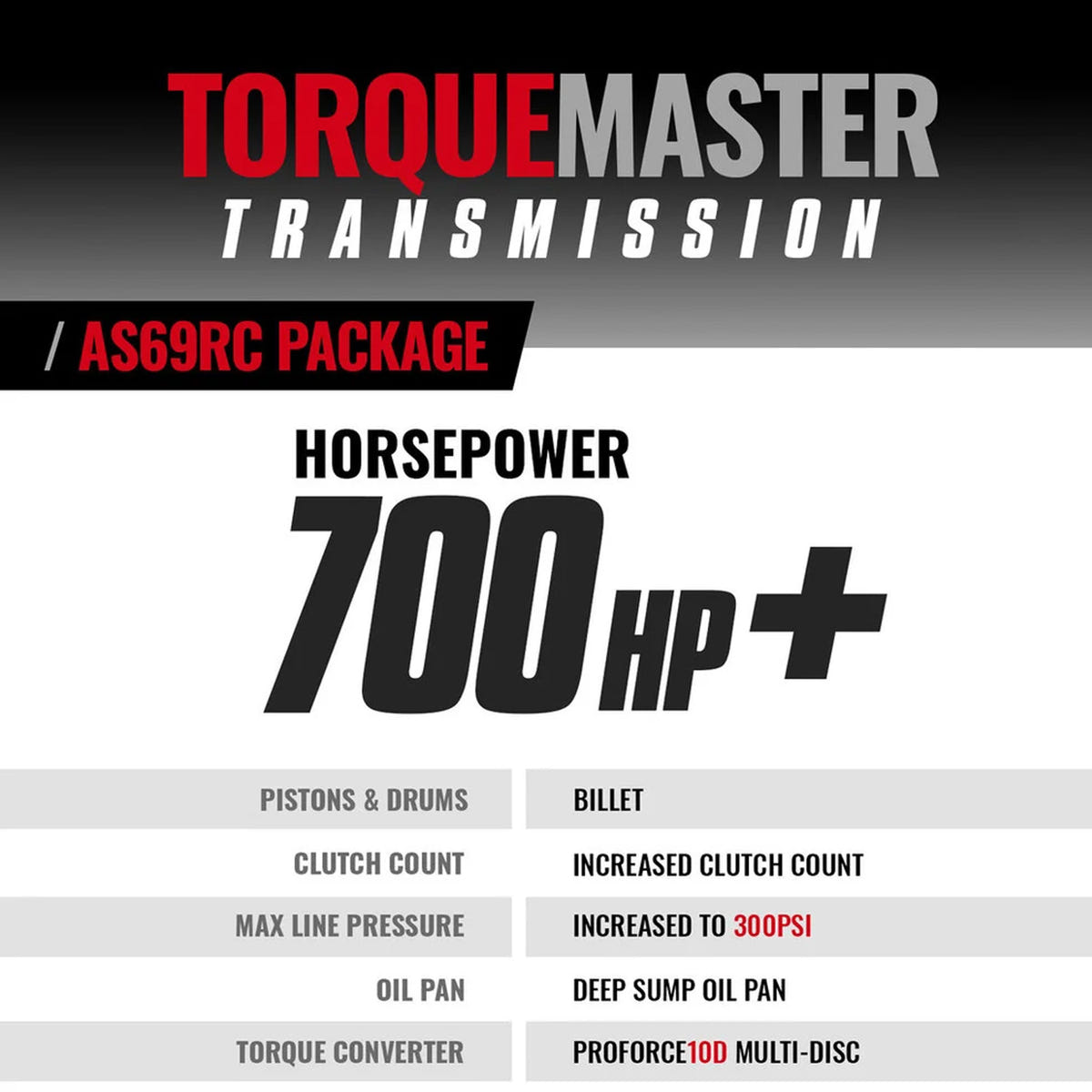 BD Torquemaster Transmission And Converter Package 13-18 Ram 6.7L Cummins 3500/4500