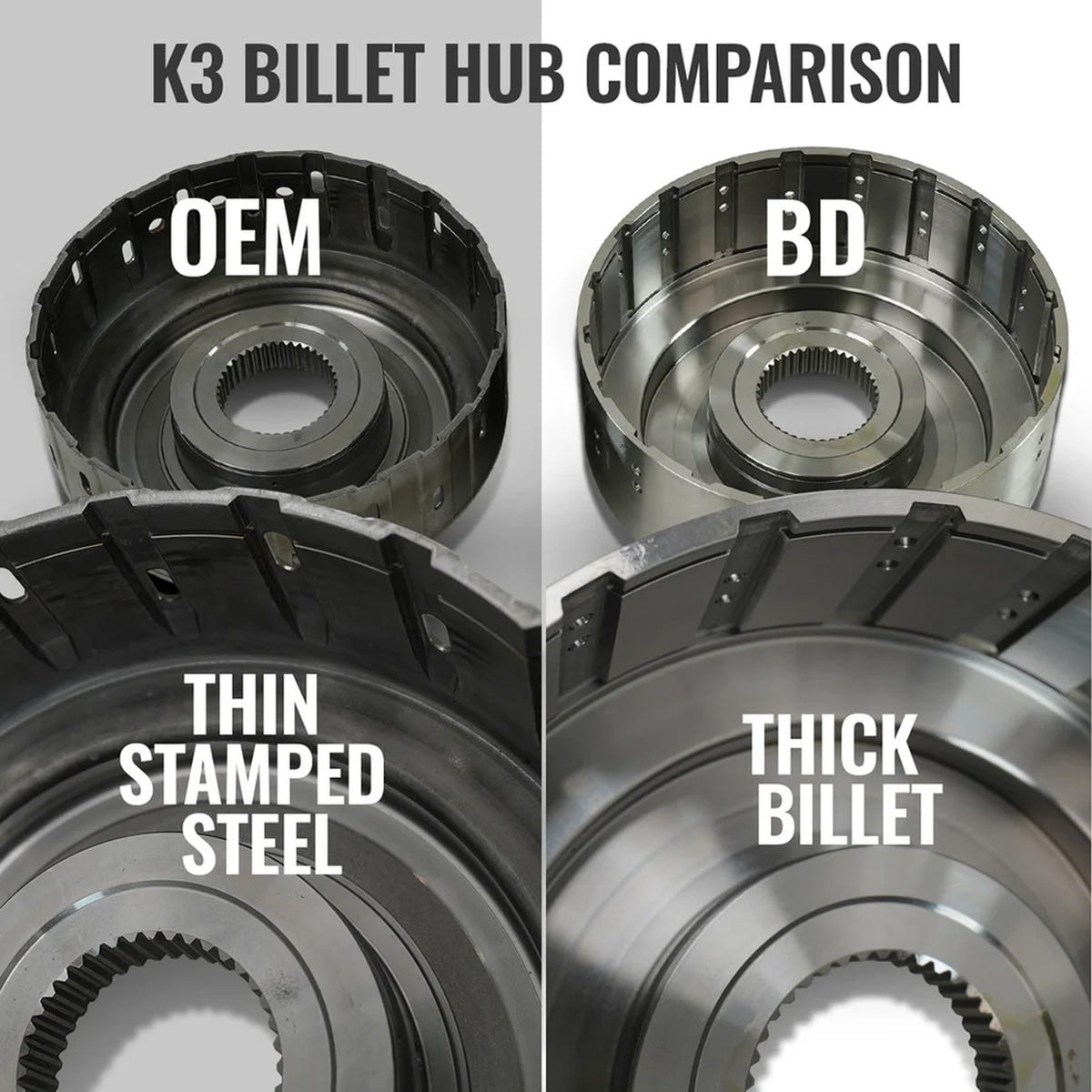 BD Torquemaster Transmission And Converter Package 13-18 Ram 6.7L Cummins 3500/4500