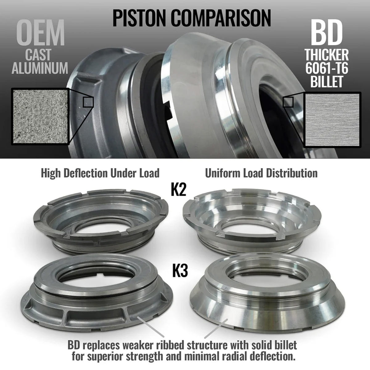 BD Torquemaster Transmission and converter package 19-24 Ram 6.7L Cummins