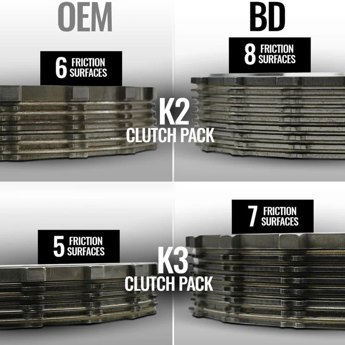 BD Torquemaster Transmission and converter package 19-24 Ram 6.7L Cummins