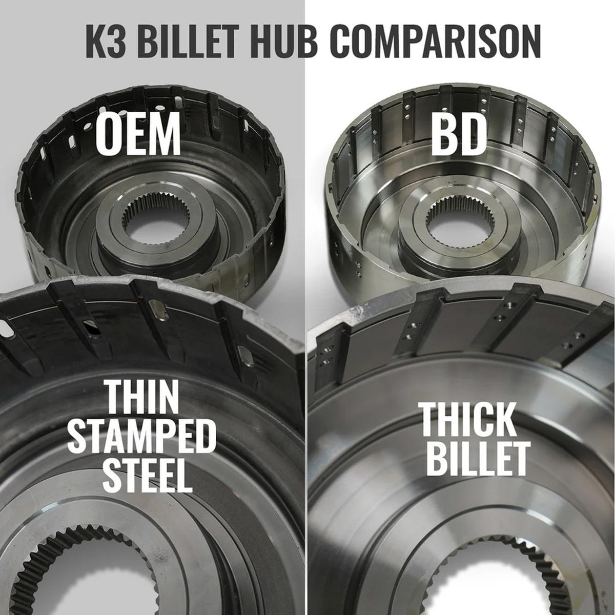 BD Torquemaster Transmission and converter package 19-24 Ram 6.7L Cummins