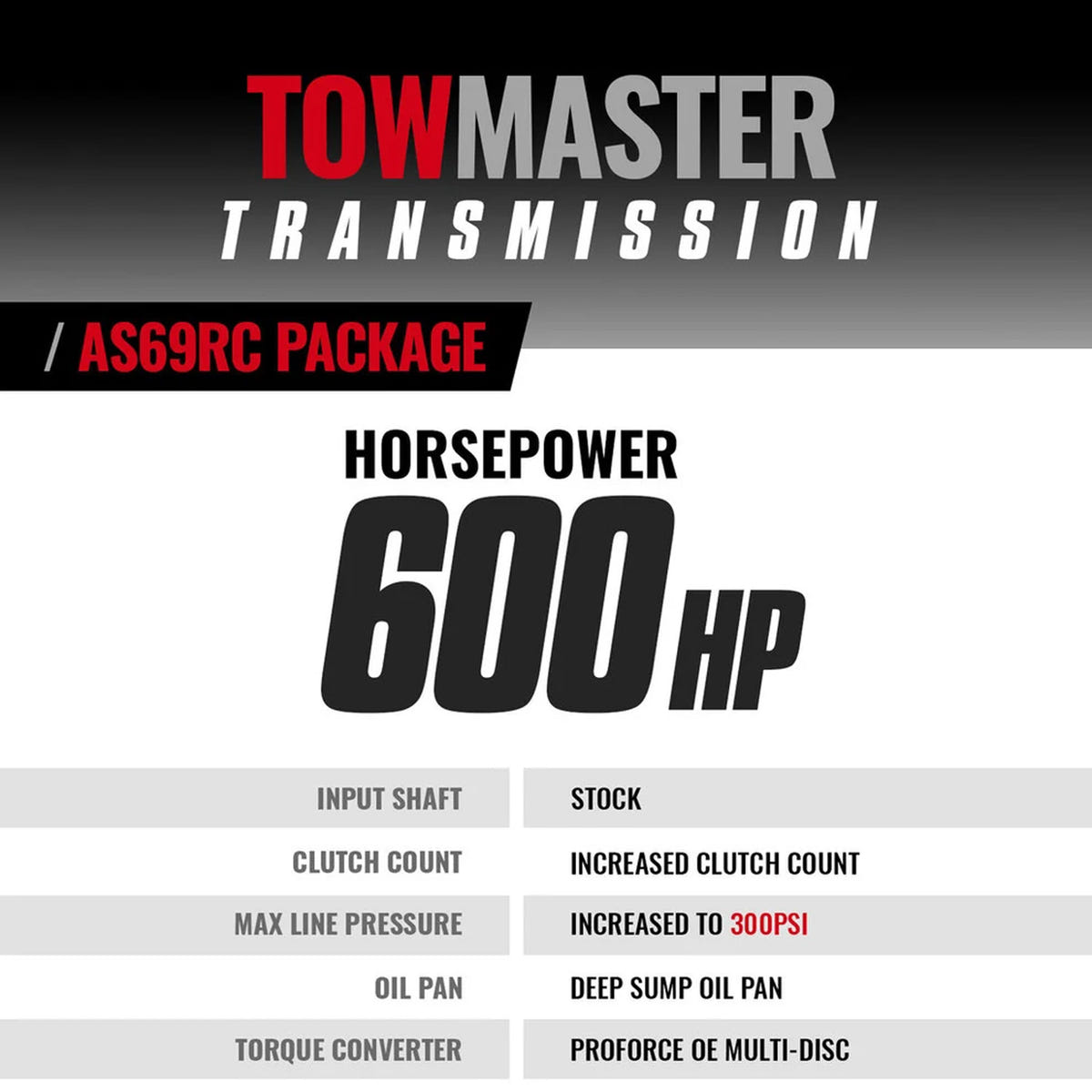 BD Towmaster Transmission And Converter Package 19-24 Ram 6.7L Cummins